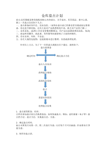 仓库盘点计划书