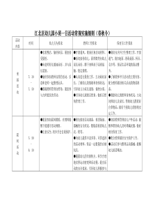 小班一日活动细则