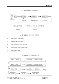 咨询--埃森哲管理顾问入模培训课程资料DOC