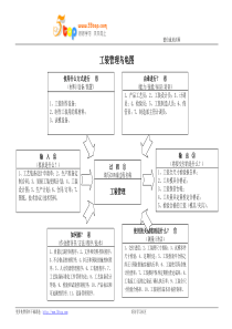 工装管理乌龟图