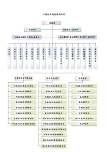 中国航天科技集团公司业务范围与组织机构详解