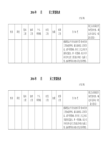 员工工资签收单