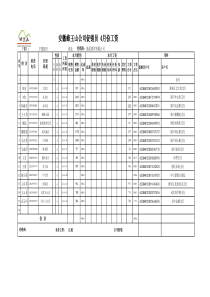 促销员工资发放表 4月份)