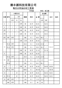 员工个人计件工资明细表