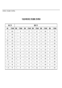 各类岗位薪级工资正常晋升对照表