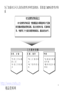 咨询公司的KPI方案(1)