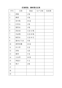 (完整word版)应急药品登记表