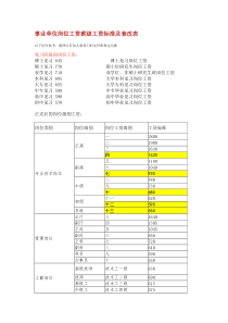 新版事业单位岗位工资薪级工资标准及套改表