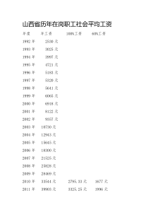 山西省历年在岗职工社会平均工资