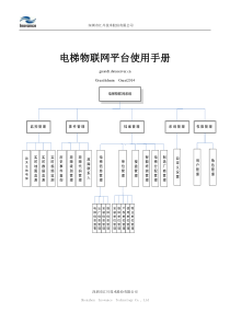 电梯物联网平台使用手册