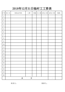 范本2018年 月临时工工资表