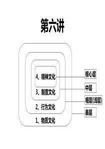 企业文化战略6之物质文化