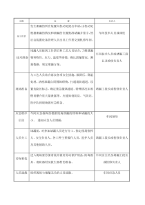 带压堵漏应急处理