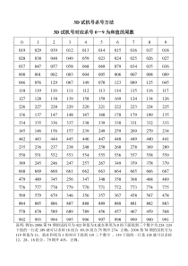 3D试机号杀号方法