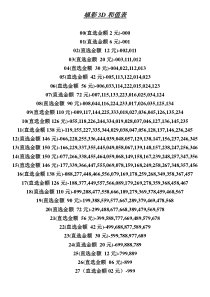 福彩3D和值表