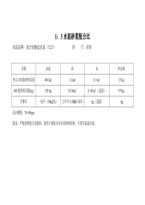 1：3抹灰砂浆配合比