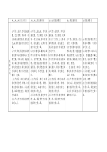 A、2A、3A、4A、5A景区申报标准对比表