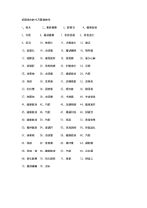 陈氏太极拳小架一路拳谱