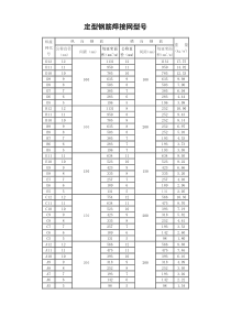 常用钢筋网片理论重量表