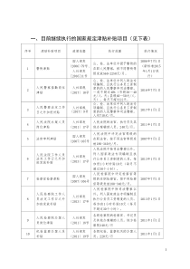 2018年津贴补贴项目清理(网)