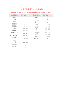 一些常见基团质子的化学位移值