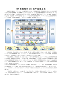 VBA编程制作ERP生产管理系统