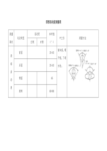 关节活动度测量表