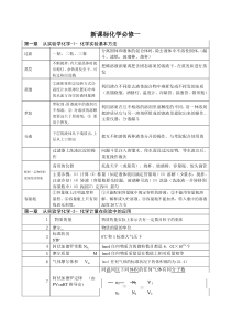 高一化学必修一知识点总结doc免费下载