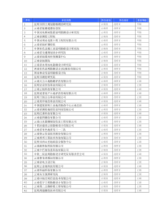 云南省测绘单位列表【甲乙丙丁资质所有】