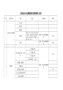 云南13定额费用组成