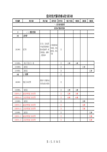 重庆市医疗服务价格(试行)