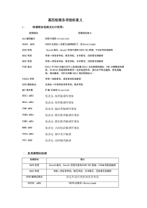 各个基因检测的意义