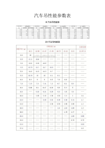 汽车吊性能表