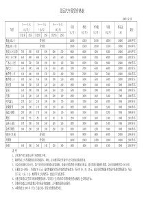 汽车租赁价格表