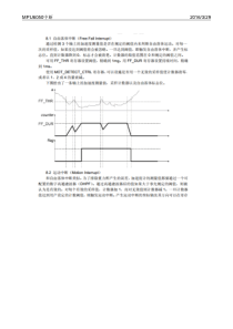 MPU6050中断