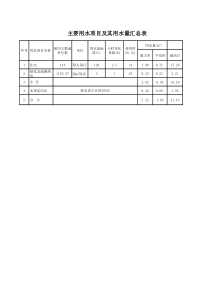 用水量、能耗计算表