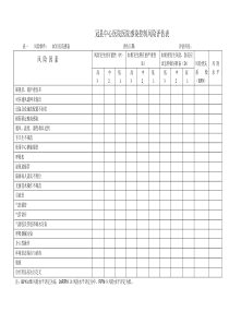 (完整版)中心医院感染控制风险评估表