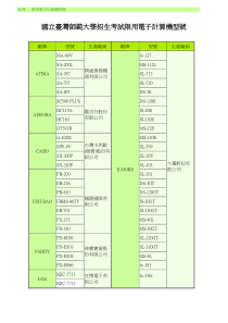 国立台湾师范大学招生考试限用电子计算机型号