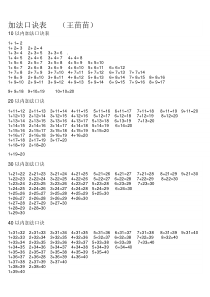 小学一年级数学加法口诀表