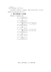 预应力管桩施工工艺及方法