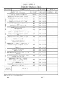 ROHS等有害物质削减计划