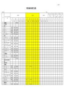 工程项目成本分析表