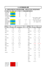 环形穿梭车流量计算