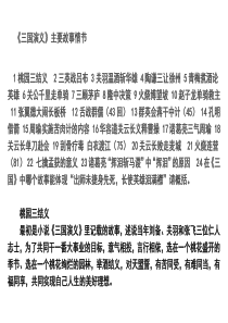 三国演义主要故事梗概下载_doc可编辑