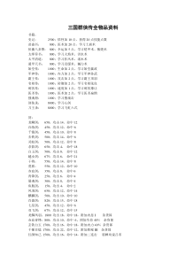 三国群侠传全物品资料下载_doc可编辑