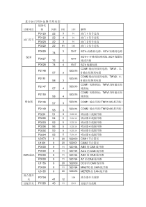 国IV故障代码表下载_doc可编辑