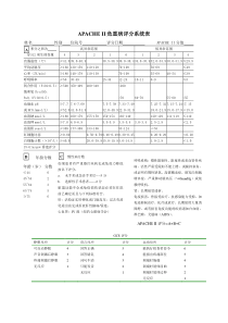 危重程度评分表下载_doc可编辑