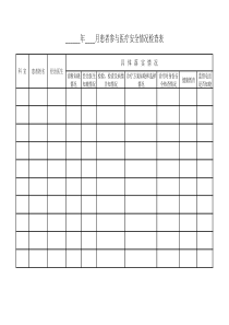 患者参与医疗安全情况检查表