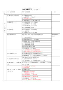 市政监理资料目录(新)下载_doc可编辑