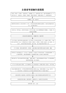 女患者导尿操作流程图下载_doc可编辑